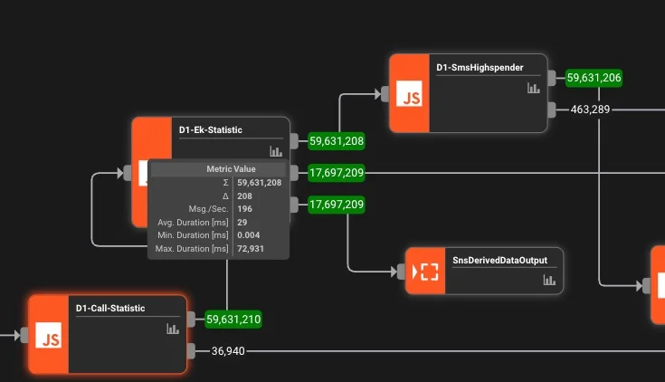 Pipeline visualization showing data flow