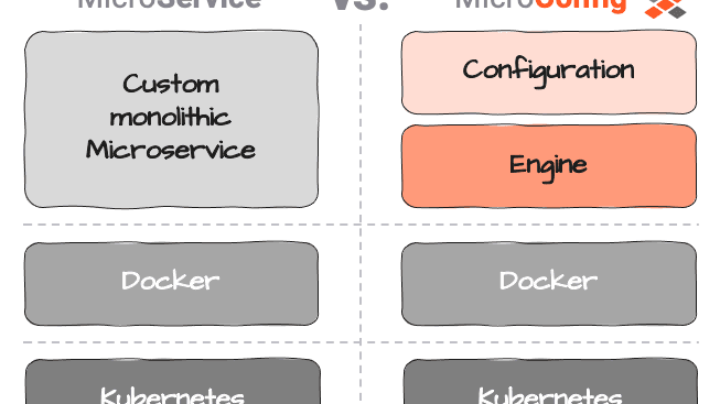 Fixing what's wrong with Microservices