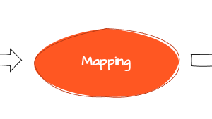 Output to Kafka