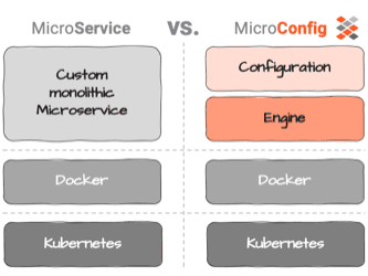 Fixing what's wrong with Microservices