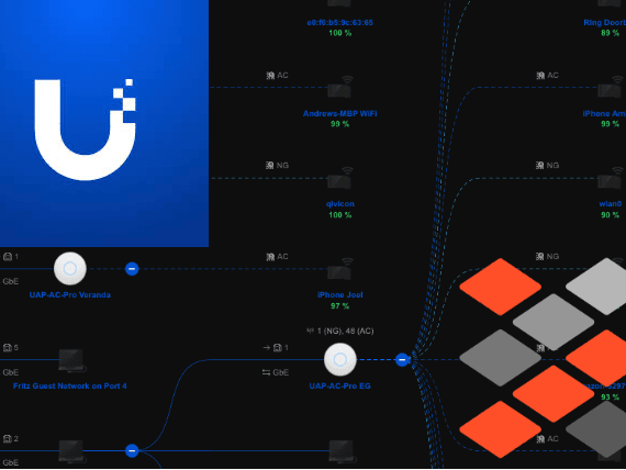 The Power of Data Orchestration with layline.io: A Ubiquity Unifi Showcase Scenario