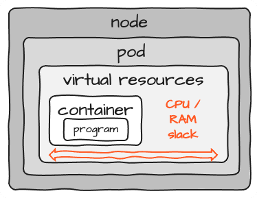 K8S/Docker packaging w/ Resources