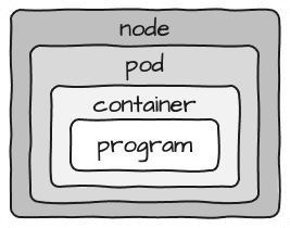 K8S/Docker packaging