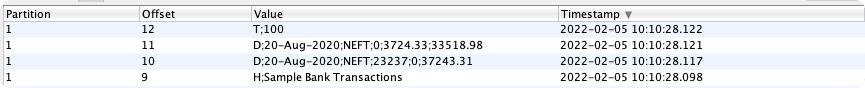 Kafka topic view (3rd party)