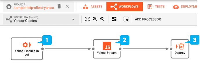 Workflow we are creating