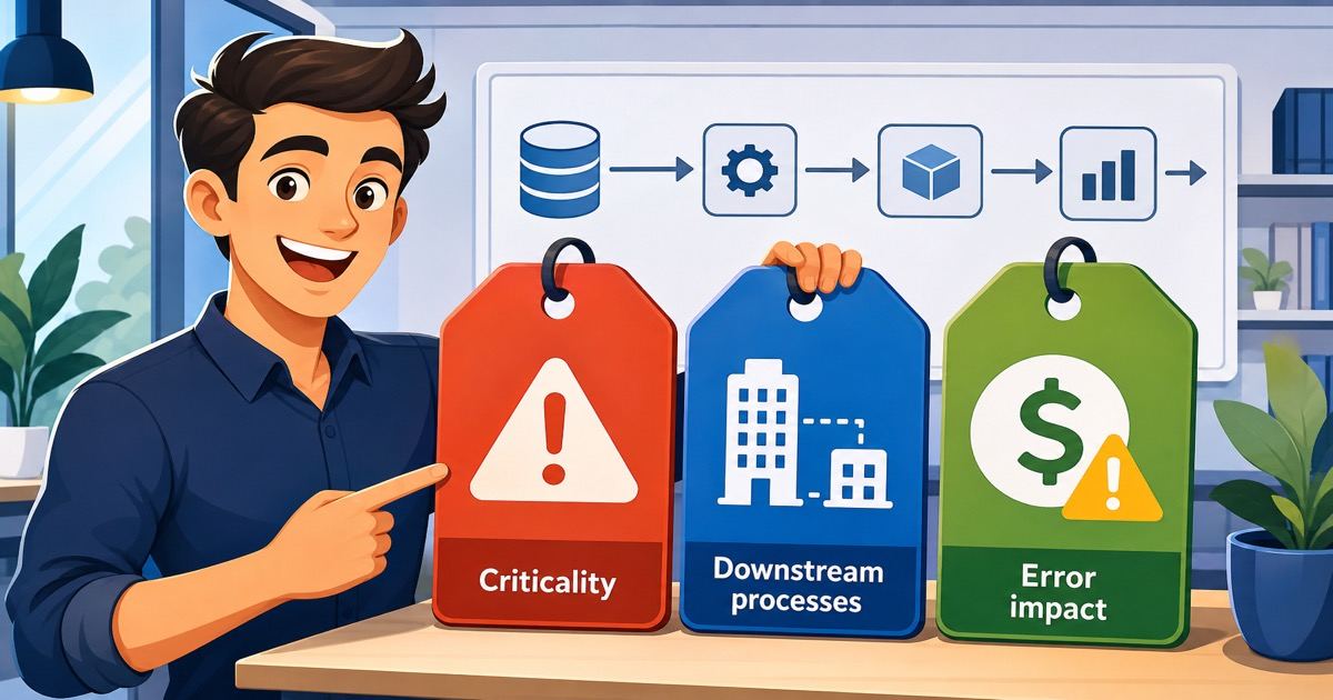 Business context tags showing Criticality, Downstream processes, and Error impact