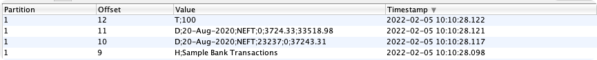 Kafka topic view (3rd party)