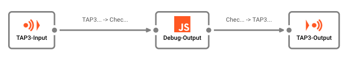 Sample Project TAP3 Workflow