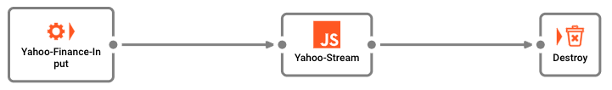 Sample Series: Http-Client-Requests