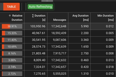 Performance metrics