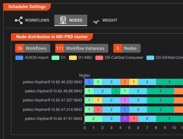 Reliability monitoring